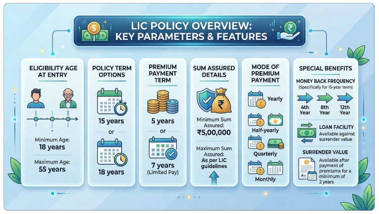 Eligibility and Policy Details