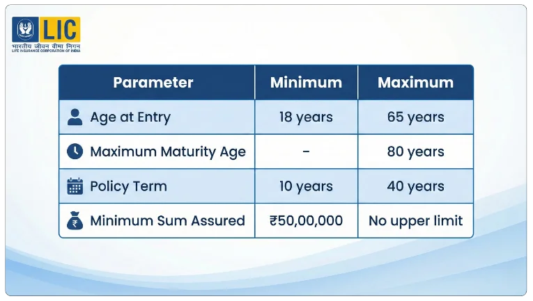 Eligibility and Policy Terms of LIC New Tech Term Plan 954