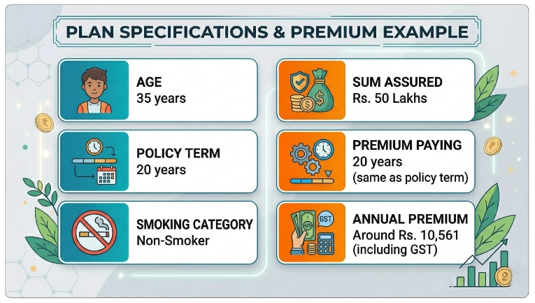 Example Premium Calculation