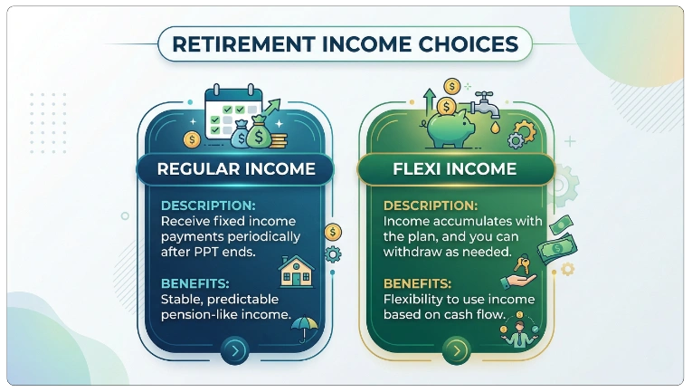 Flexi Income vs Regular Income Option