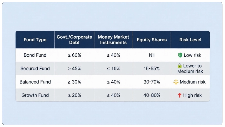 Fund Options Explained