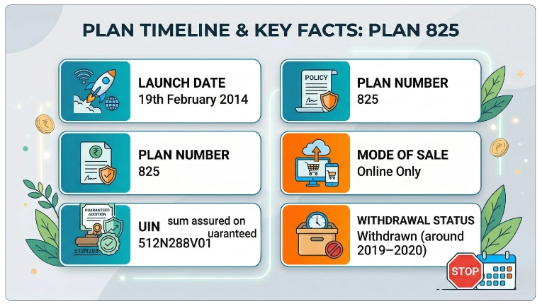 Important Dates Launch and Withdrawal