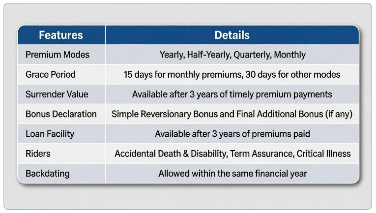 Important Features of LIC Jeevan Labh Plan 836