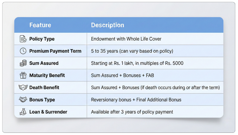 Key Features of LIC Jeevan Anand Plan 149