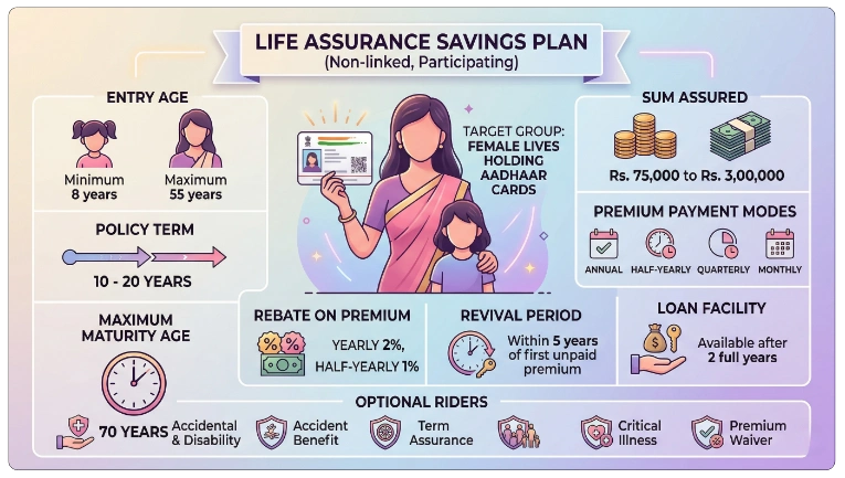 Key Features of LIC Aadhaar Shila Plan 944