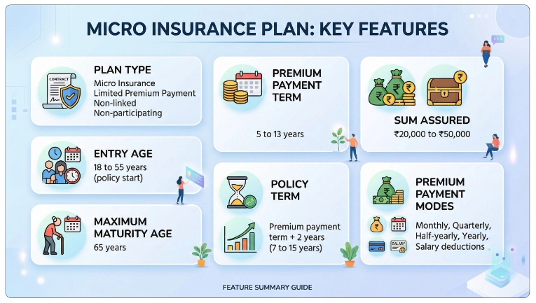 Key Features of LIC Bhagya Lakshmi Plan 839 Calculator