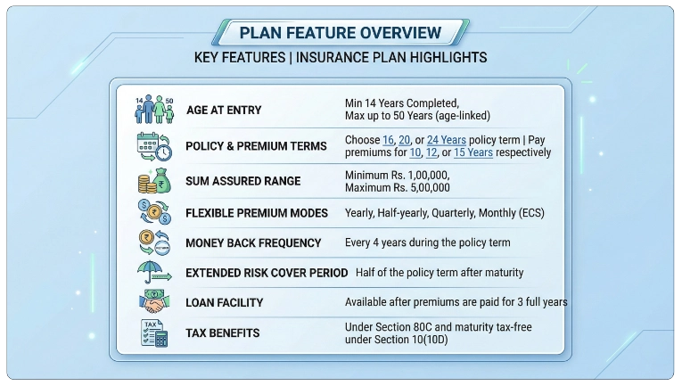 Key Features of LIC Bima Diamond Plan 841