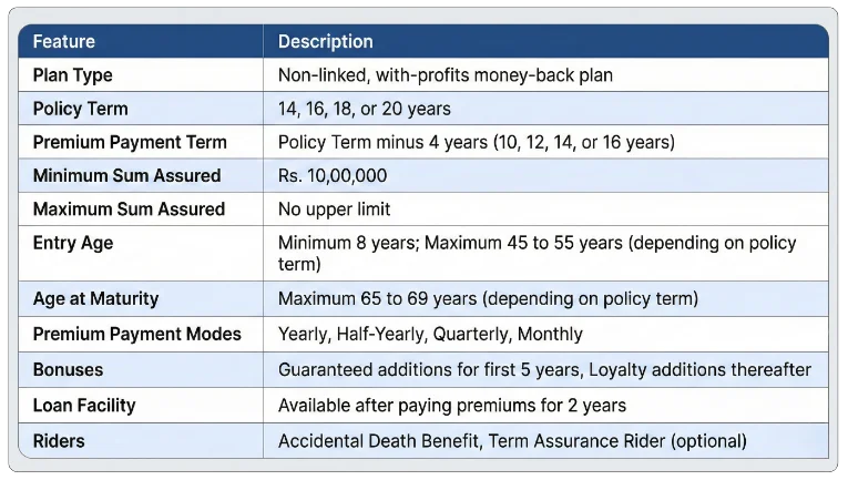 Key Features of LIC Bima Shree Plan 948