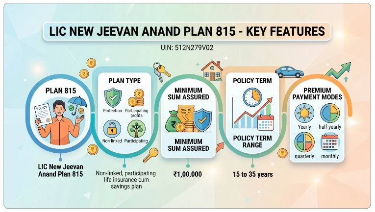 Key Features of the Plan