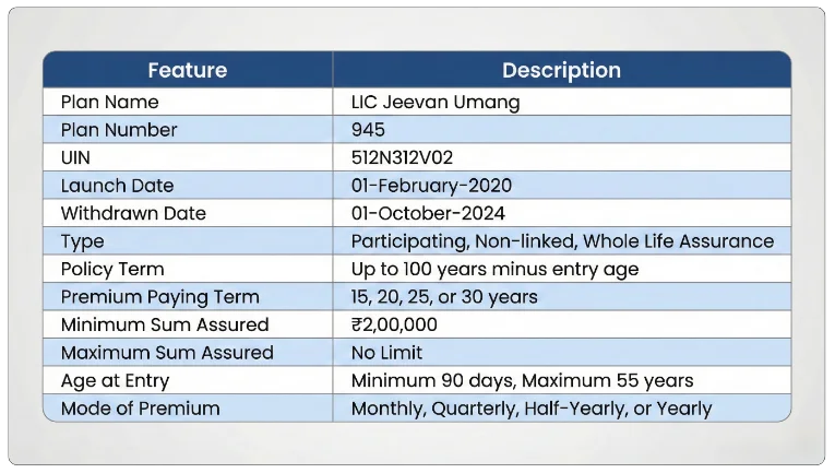 Key Highlights of LIC Jeevan Umang Plan 945