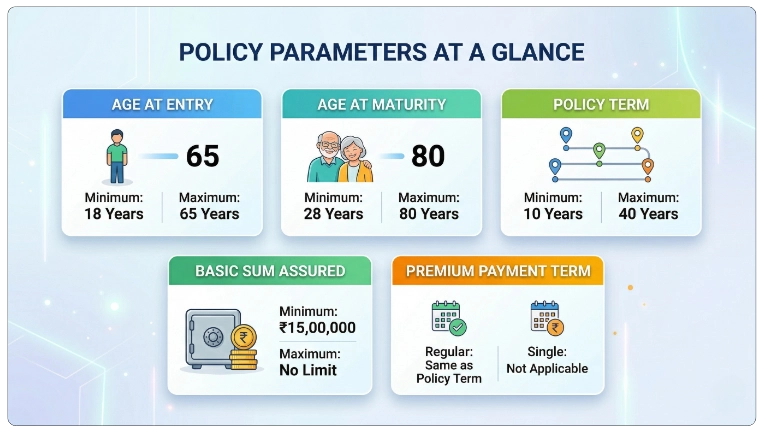 LIC Jeevan Kiran (Plan 870) — Eligibility Criteria