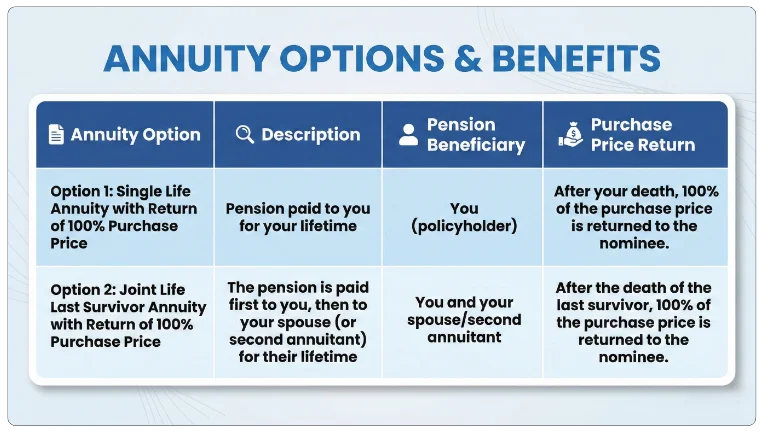 LIC Saral Pension Plan 862: Two Annuity Options Explained