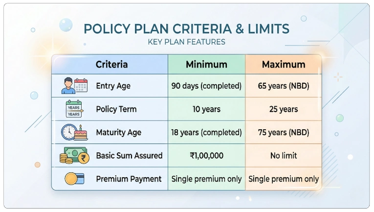 LIC Single Premium Endowment Plan 717 Eligibility Criteria