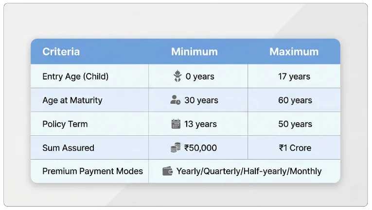 Plan Details Eligibility, Terms, Premiums of LIC CDA Endowment Vesting At 21