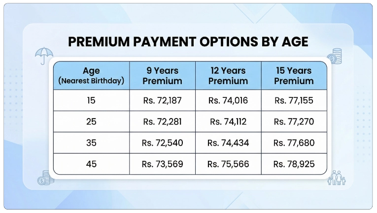 Premium Rates and Rebates