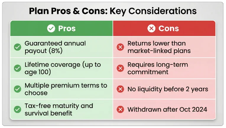 Pros and Cons Overview of LIC Jeevan Umang Plan 945