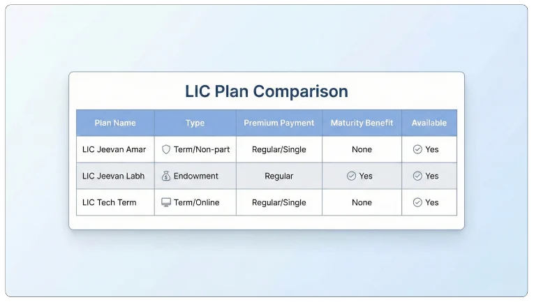 Should You Consider Similar Plans