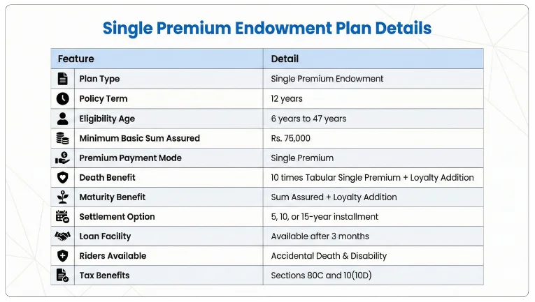 Summary of LIC Jeevan Utkarsh Plan 846