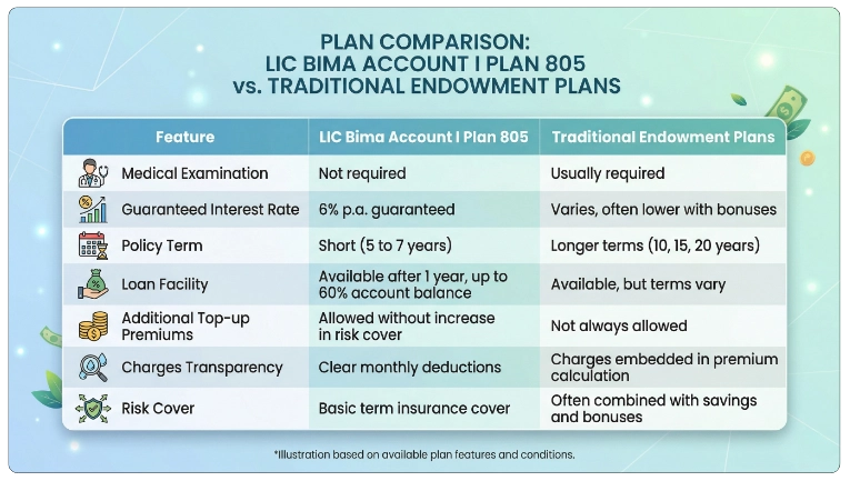 Comparisons and Considerations