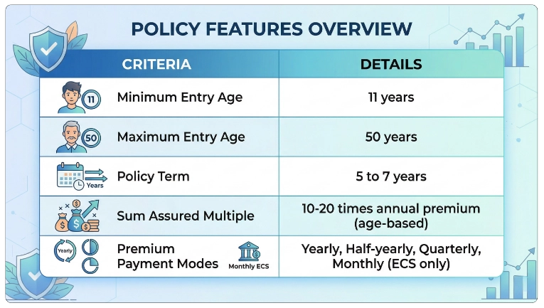 Eligibility Criteria 