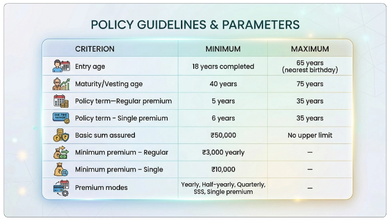 Eligibility Criteria