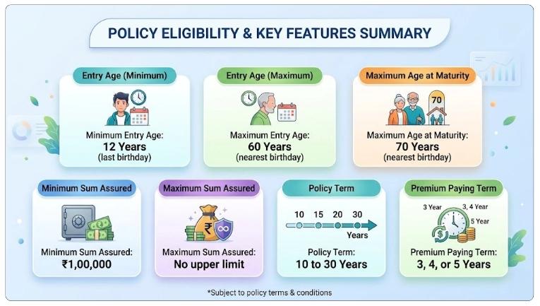 Eligibility Criteria for LIC Jeevan Amrit Plan 186