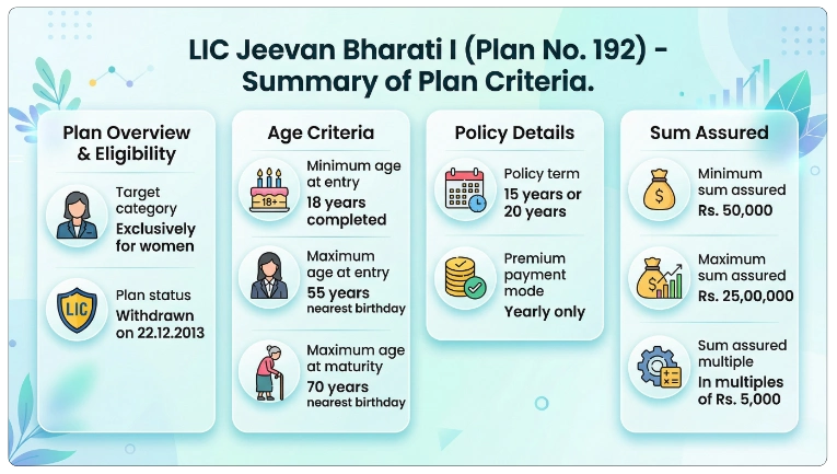 Eligibility Criteria for LIC Jeevan Bharati I Plan 192 Calculator