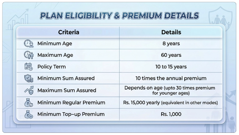 Eligibility Criteria of LIC Bima Account II Plan 806