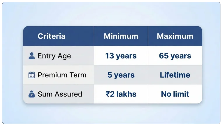 Eligibility Criteria of LIC Jeevan Rekha