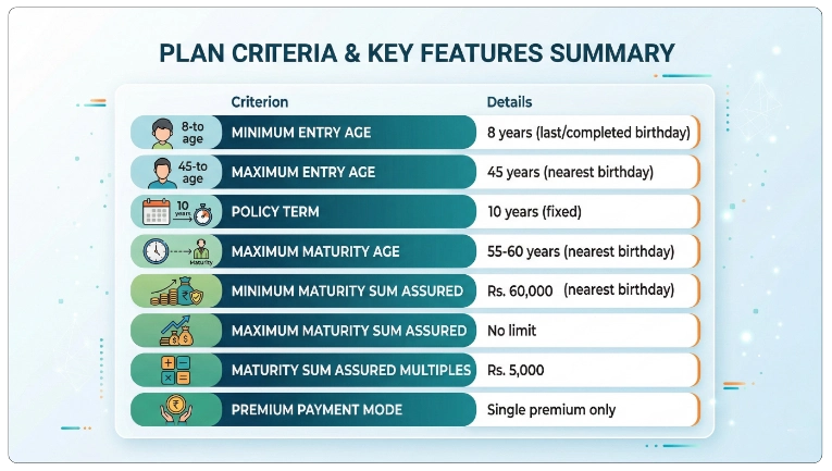 Eligibility Criteria of LIC Jeevan Sugam Plan 813