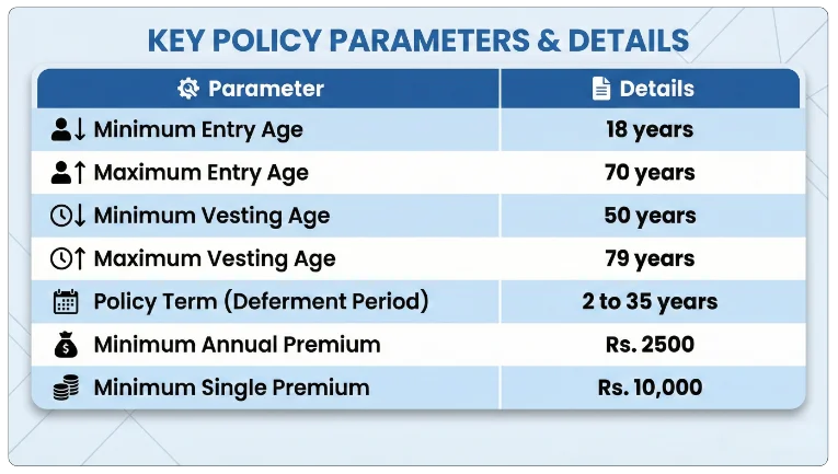 Eligibility Criteria of New Jeevan Suraksha I Plan 147