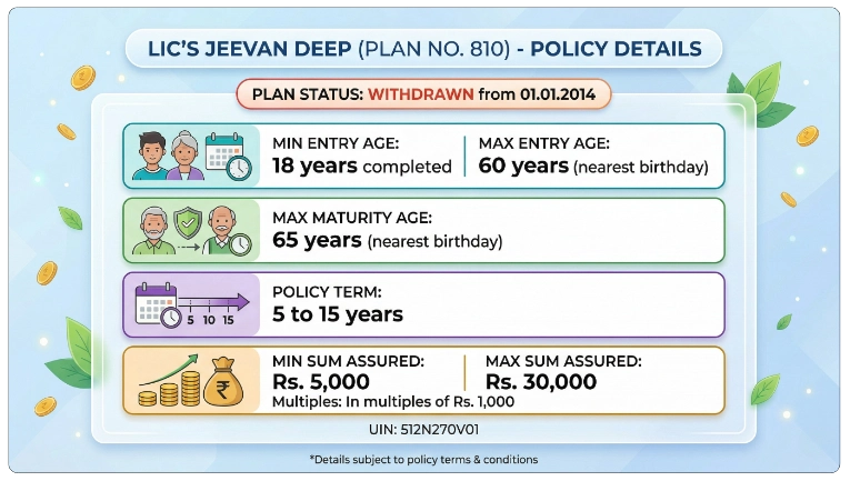 Eligibility Criteria