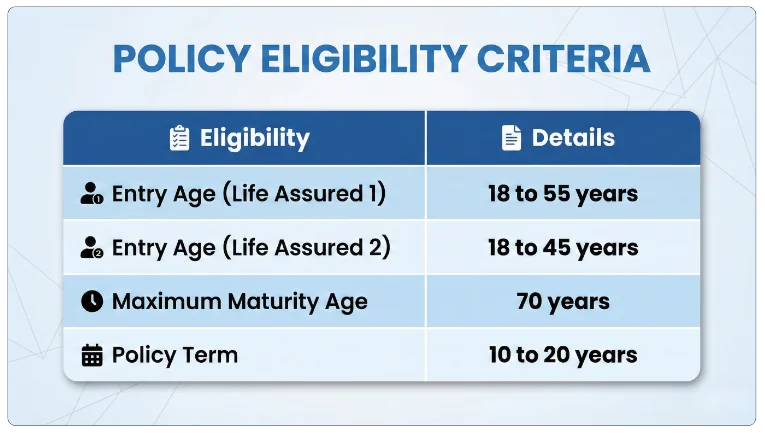 Eligibility of LIC Jeevan Saathi Plus Plan 197