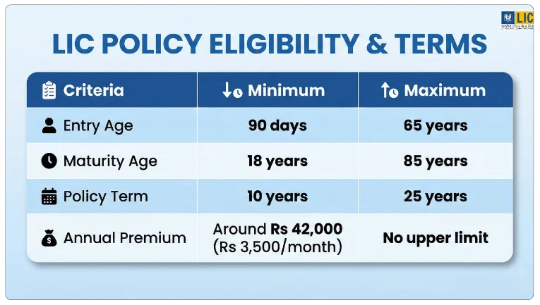 Eligibility Criteria of LIC SIIP Plan 752