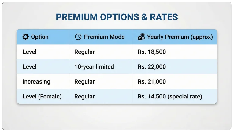 Sample Premium Example