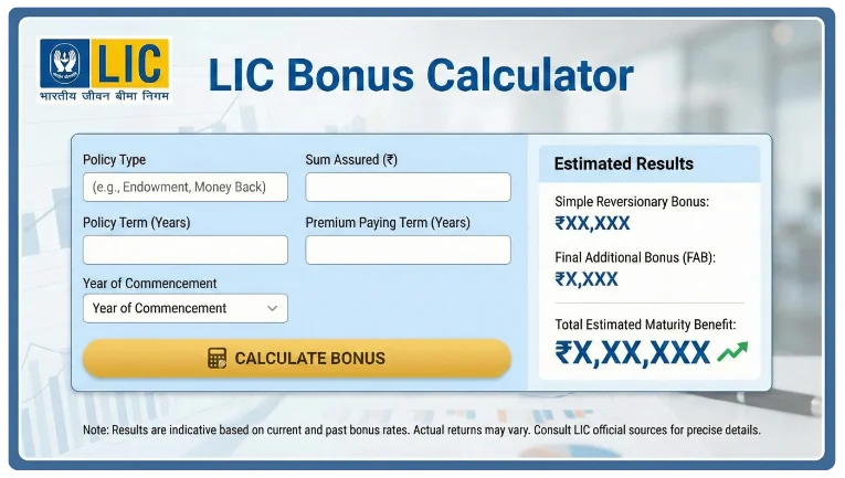 LIC Bonus Calculator