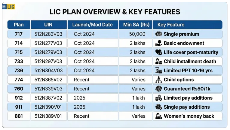 Comparison Table of Plans