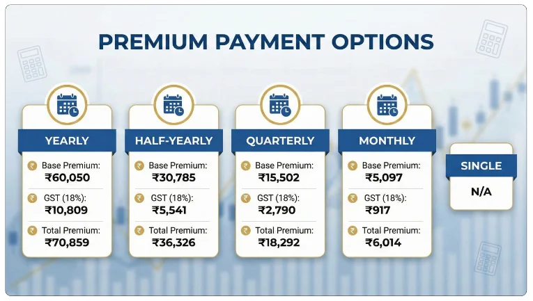 LIC All in One Sample Premium Table