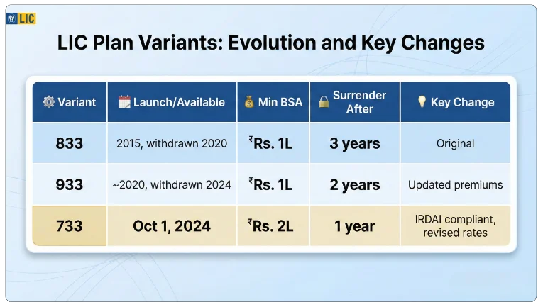 LIC Jeevan Lakshya Benefits Explained