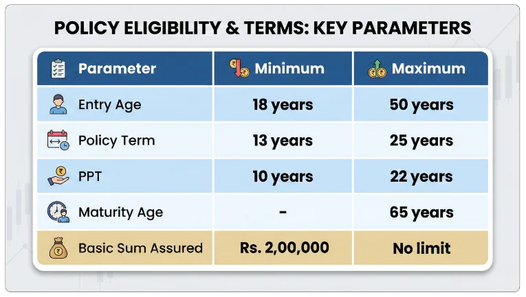 LIC Jeevan Lakshya Eligibility Criteria