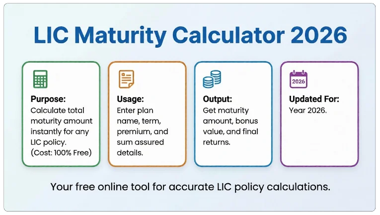 LIC Maturity Calculator Feature