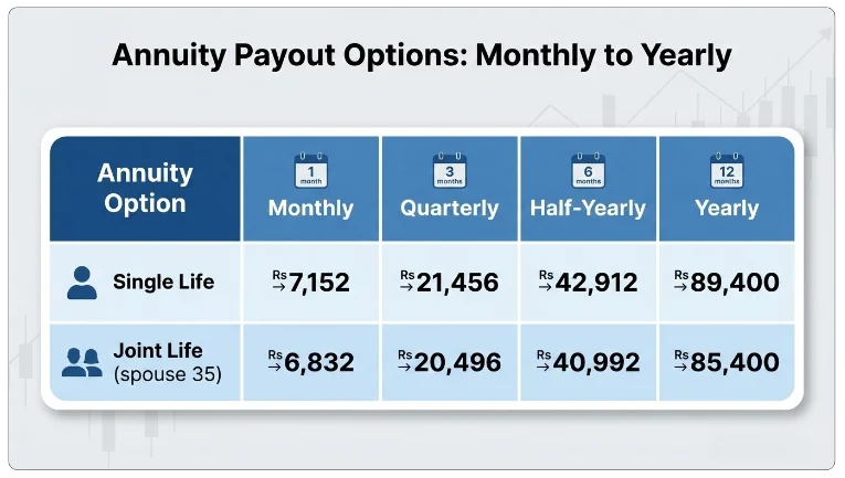 LIC New Jeevan Shanti Sample Annuity Rates Table