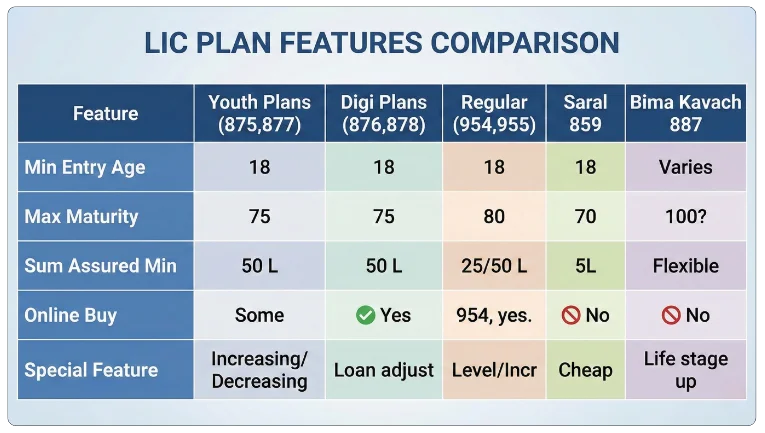 LIC Term Plan Comparison Table