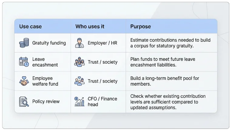 Sample Table Typical Use Cases for the Calculator