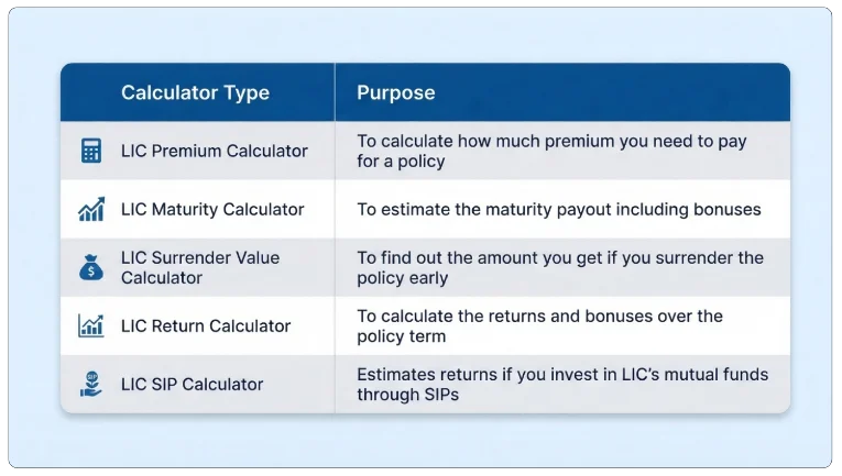 Types of LIC Calculators to Know