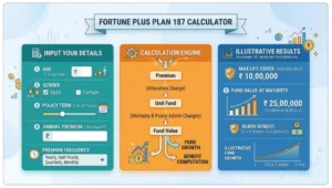 LIC Fortune Plus Plan 187 Calculator