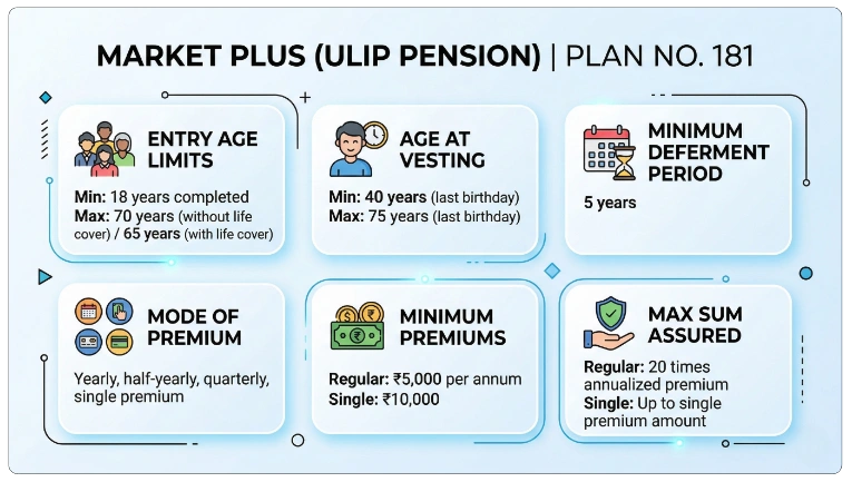 Key plan parameters