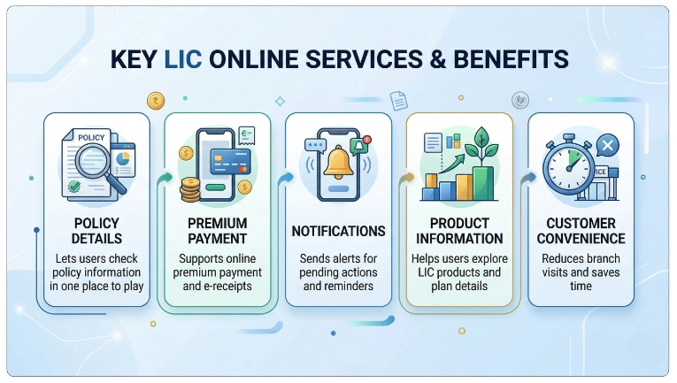 LIC App Services Table
