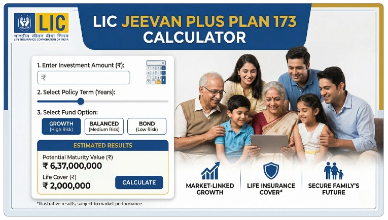 LIC Jeevan Plus Plan 173 Calculator