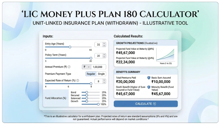 LIC Money Plus Plan 180